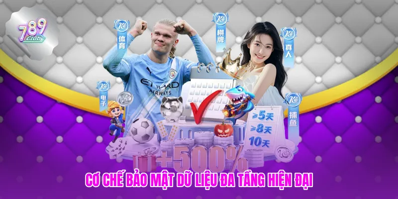 Cơ chế bảo mật dữ liệu đa tầng hiện đại